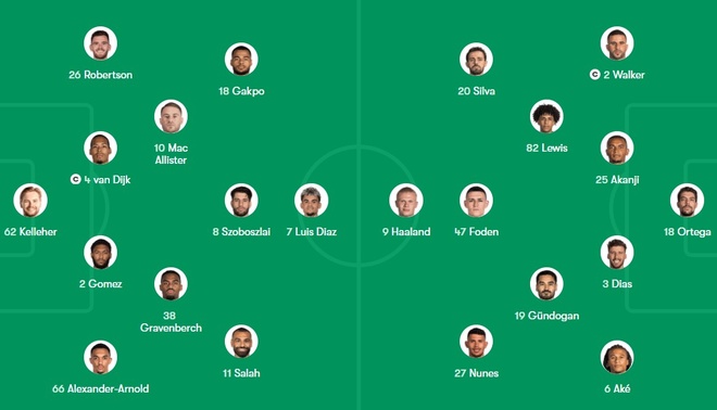 Liverpool dau Man City anh 7