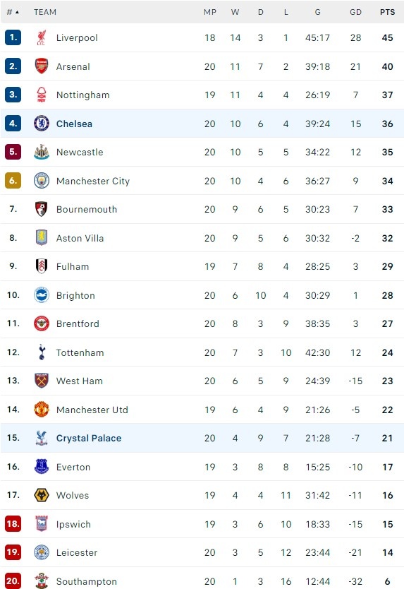 Chelsea dau Crystal Palace anh 1