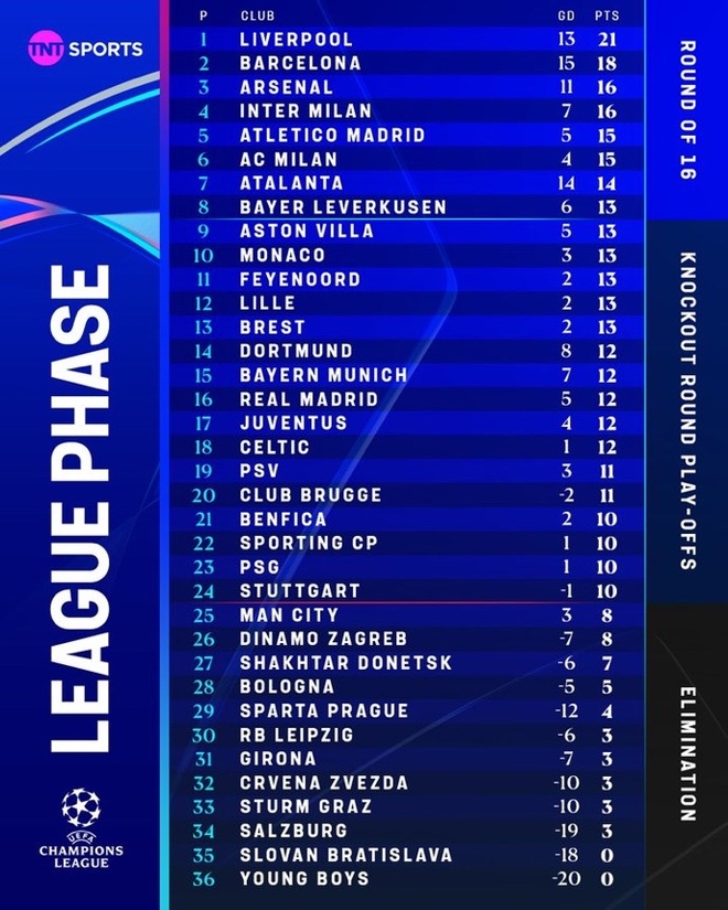 Champions League anh 1