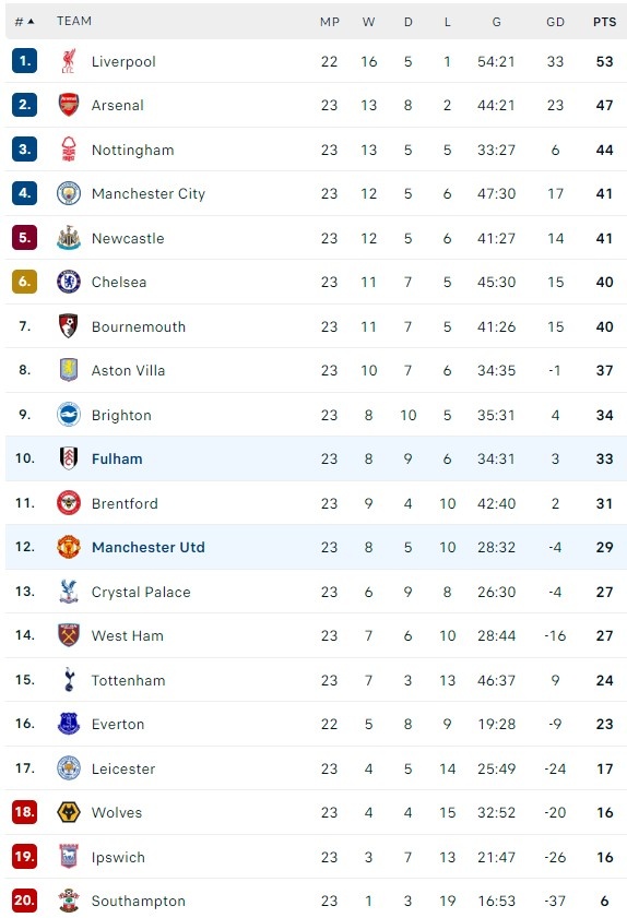 Fulham vs MU anh 9