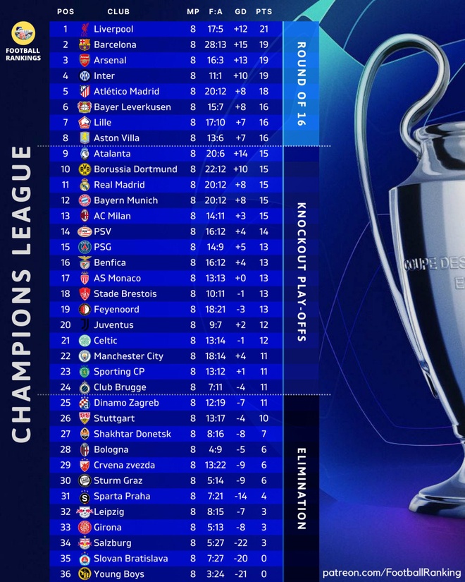 Real Madrid anh 1