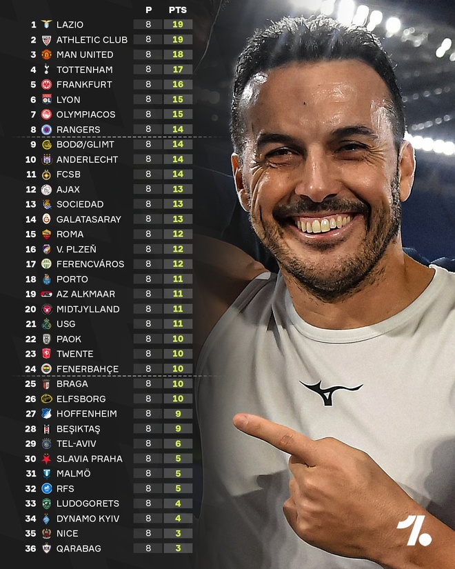 Europa League anh 1
