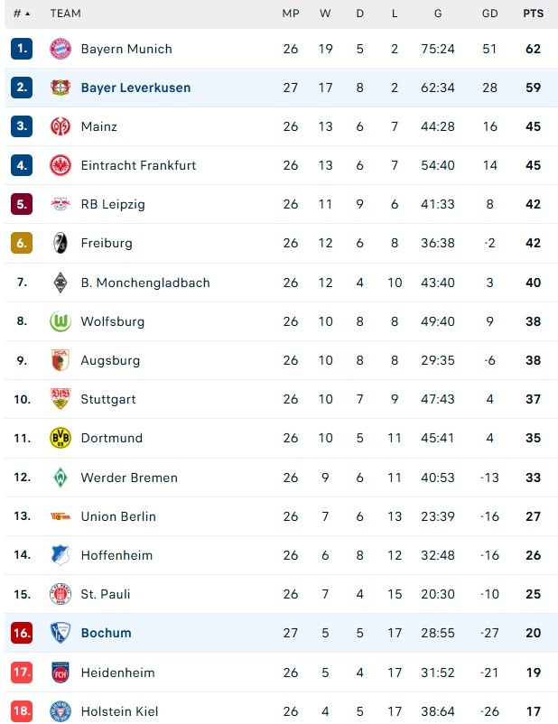 Leverkusen vs Bochum anh 1