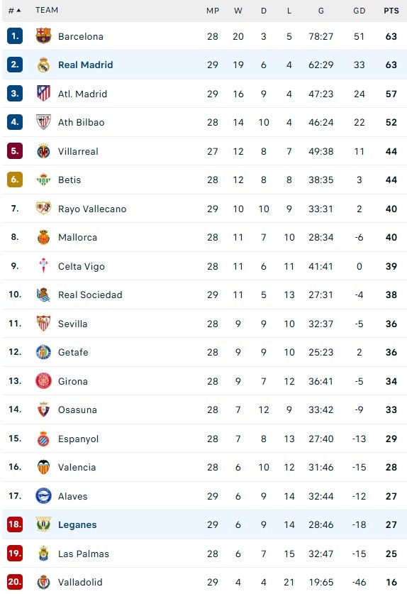 Real dau Leganes anh 2