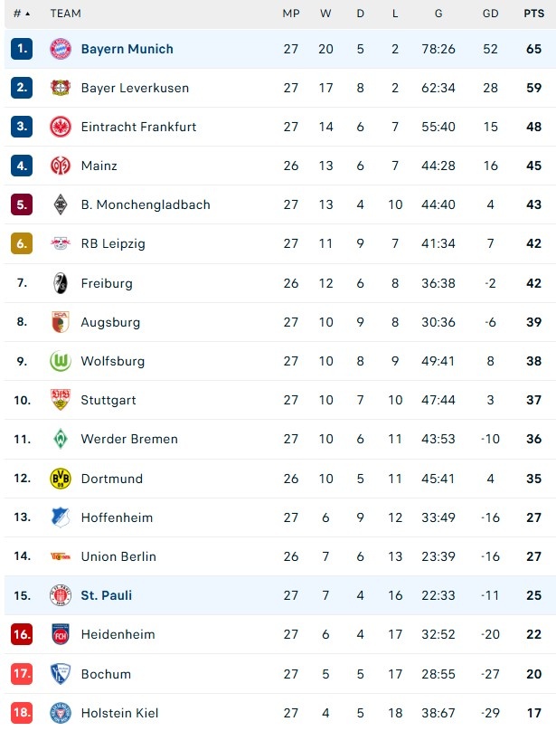Bayern dau St Pauli anh 1