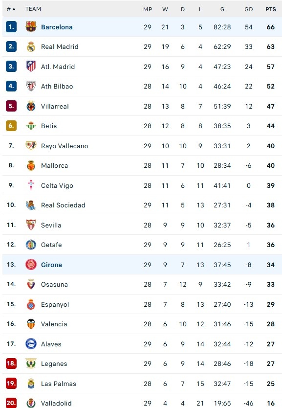 Barca dau Girona anh 5