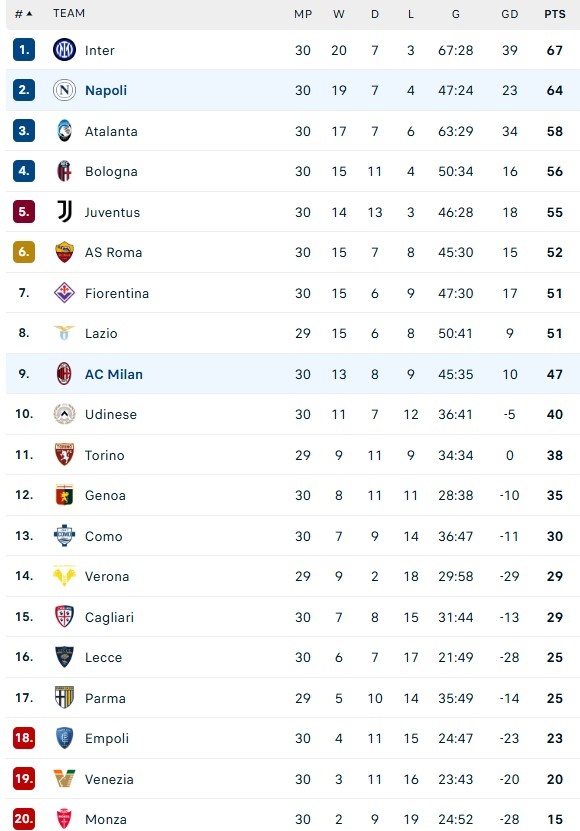 Napoli dau Milan anh 1