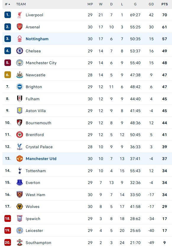 Arsenal vs Fulham anh 1
