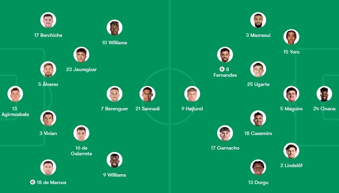 MU vs Bilbao anh 5