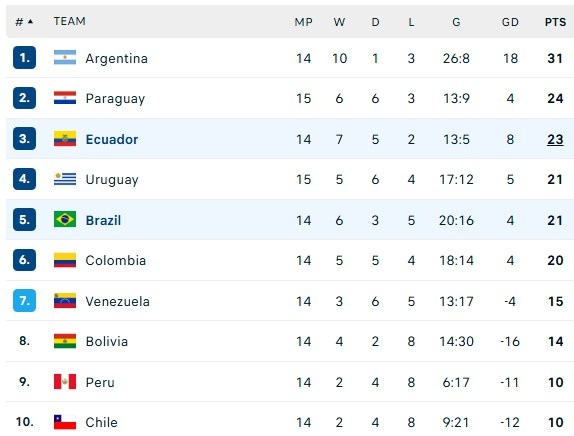 Ecuador dau Brazil anh 2