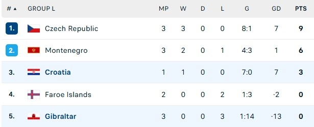 vong loai World Cup anh 2