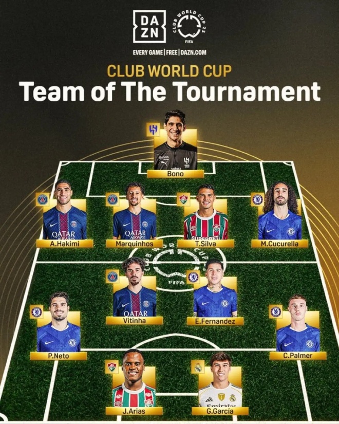 Club World Cup anh 1
