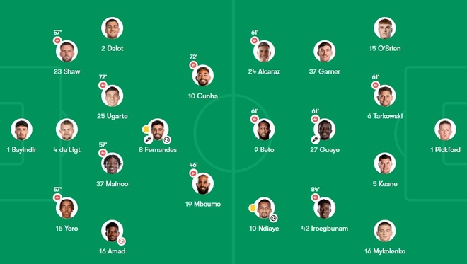 MU vs Everton anh 2