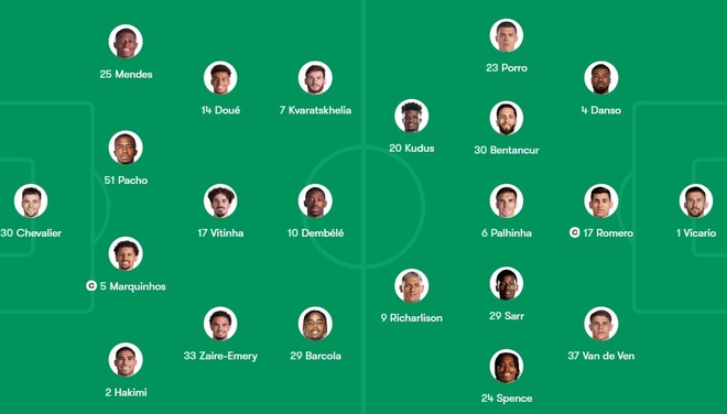 Sieu cup chau Au anh 9