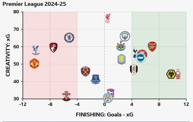 Arsenal anh 4